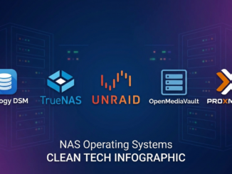 Mejor sistema operativo NAS 2026