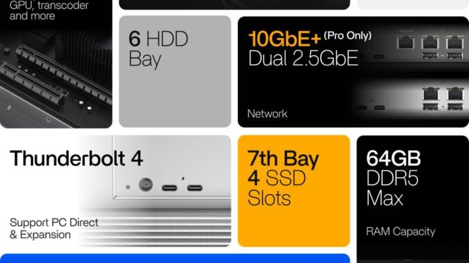 ZimaCube 2 y ZimaCube 2 Pro - NAS modular de IceWhale